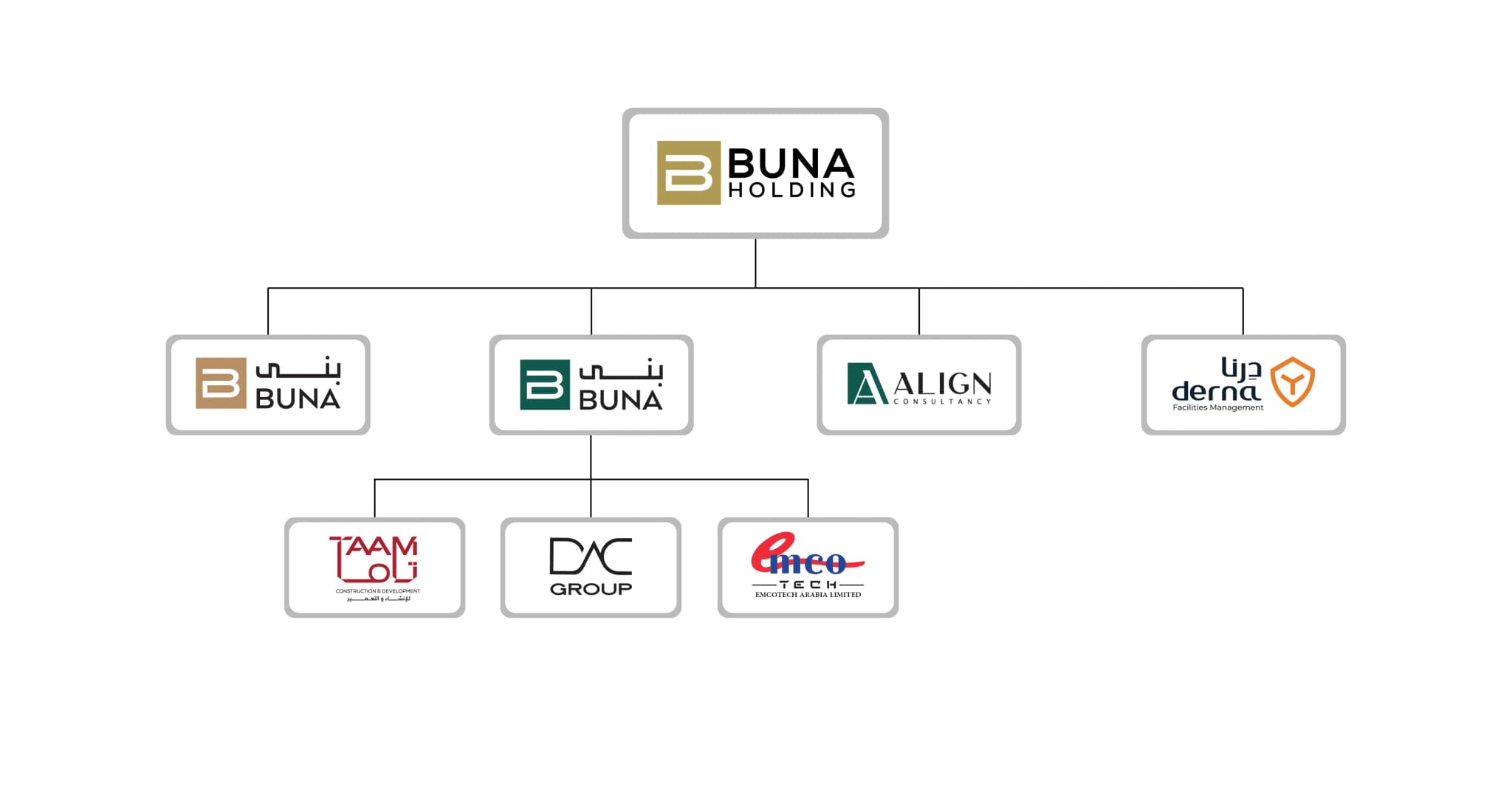 Holding Chart